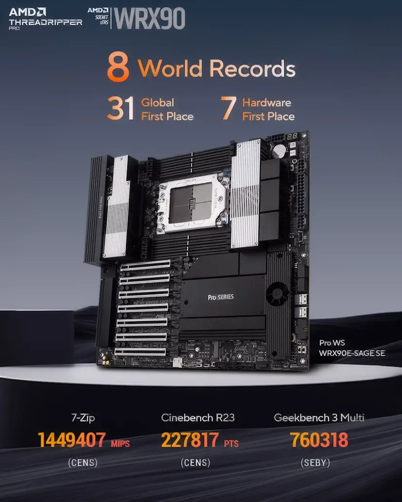 Montaje Placa Base CPU AMD Threadripper PRO Pozuelo de Alarcón Informático Pozuelo de Alarcón - Montaje Placa Base CPU AMD Threadripper PRO Pozuelo de Alarcón